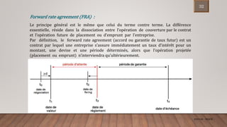 ENCGK - MOFB
Le principe général est le même que celui du terme contre terme. La différence
essentielle, réside dans la dissociation entre l’opération de couverture par le contrat
et l’opération future de placement ou d’emprunt par l’entreprise.
Par définition, le forward rate agreement (accord ou garantie de taux futur) est un
contrat par lequel une entreprise s’assure immédiatement un taux d’intérêt pour un
montant, une devise et une période déterminés, alors que l’opération projetée
(placement ou emprunt) n’interviendra qu’ultérieurement.
Forward rate agreement (FRA) :
32
 