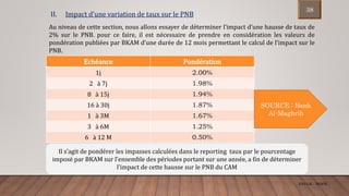 II. Impact d’une variation de taux sur le PNB
Au niveau de cette section, nous allons essayer de déterminer l’impact d’une hausse de taux de
2% sur le PNB. pour ce faire, il est nécessaire de prendre en considération les valeurs de
pondération publiées par BKAM d’une durée de 12 mois permettant le calcul de l’impact sur le
PNB.
Echéance Pondération
1j 2.00%
2 à 7j 1.98%
8 à 15j 1.94%
16 à 30j 1.87%
1 à 3M 1.67%
3 à 6M 1.25%
6 à 12 M 0.50%
Il s’agit de pondérer les impasses calculées dans le reporting taux par le pourcentage
imposé par BKAM sur l’ensemble des périodes portant sur une année, a fin de déterminer
l’impact de cette hausse sur le PNB du CAM
SOURCE : Bank
Al-Maghrib
ENCGK - MOFB
38
 