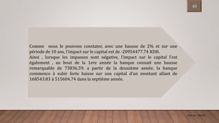Comme nous le pouvons constater, avec une hausse de 2% et sur une
période de 10 ans, l’impact sur le capital est de -20954477.74 KDH.
Ainsi , lorsque les impasses sont négative, l’impact sur le capital l’est
également , au bout de la 1ere année la banque connait une hausse
remarquable de 73836.59. a partir de la deuxième année, la banque
commence à subir forte baisse sur son capital d’un montant allant de
168543.83 à 515604.74 dans la septième année.
ENCGK - MOFB
43
 