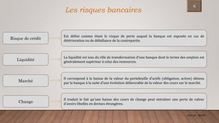 ENCGK - MOFB
Risque de crédit
Marché
Change
Liquidité
Est défini comme étant le risque de perte auquel la banque est exposée en cas de
détérioration ou de défaillance de la contrepartie.
Il traduit le fait qu'une baisse des cours de change peut entraîner une perte de valeur
d'avoirs libellés en devises étrangères.
Il correspond à la baisse de la valeur du portefeuille d’actifs (obligation, action) détenu
par la banque à la suite d’une évolution défavorable de la valeur des cours sur le marché.
Les risques bancaires
La liquidité est issu du rôle de transformation d’une banque dont le terme des emplois est
généralement supérieur à celui des ressources.
6
 