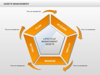 Assets Management | PPT