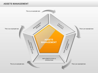 ASSETS MANAGEMENT
ASSETS
MANAGEMENT
M
ANAGEM
ENT
REVIEW
POLICY
&
STRATEGY
RISKASSESSMENT&
PLANNING
IMPLEMENTATION &
OPERATION
CHECKING&
CORRECTIVEACTION
This is an example text.
This is an example text.
This is an example text.
This is an example text.
This is an example text.
 
