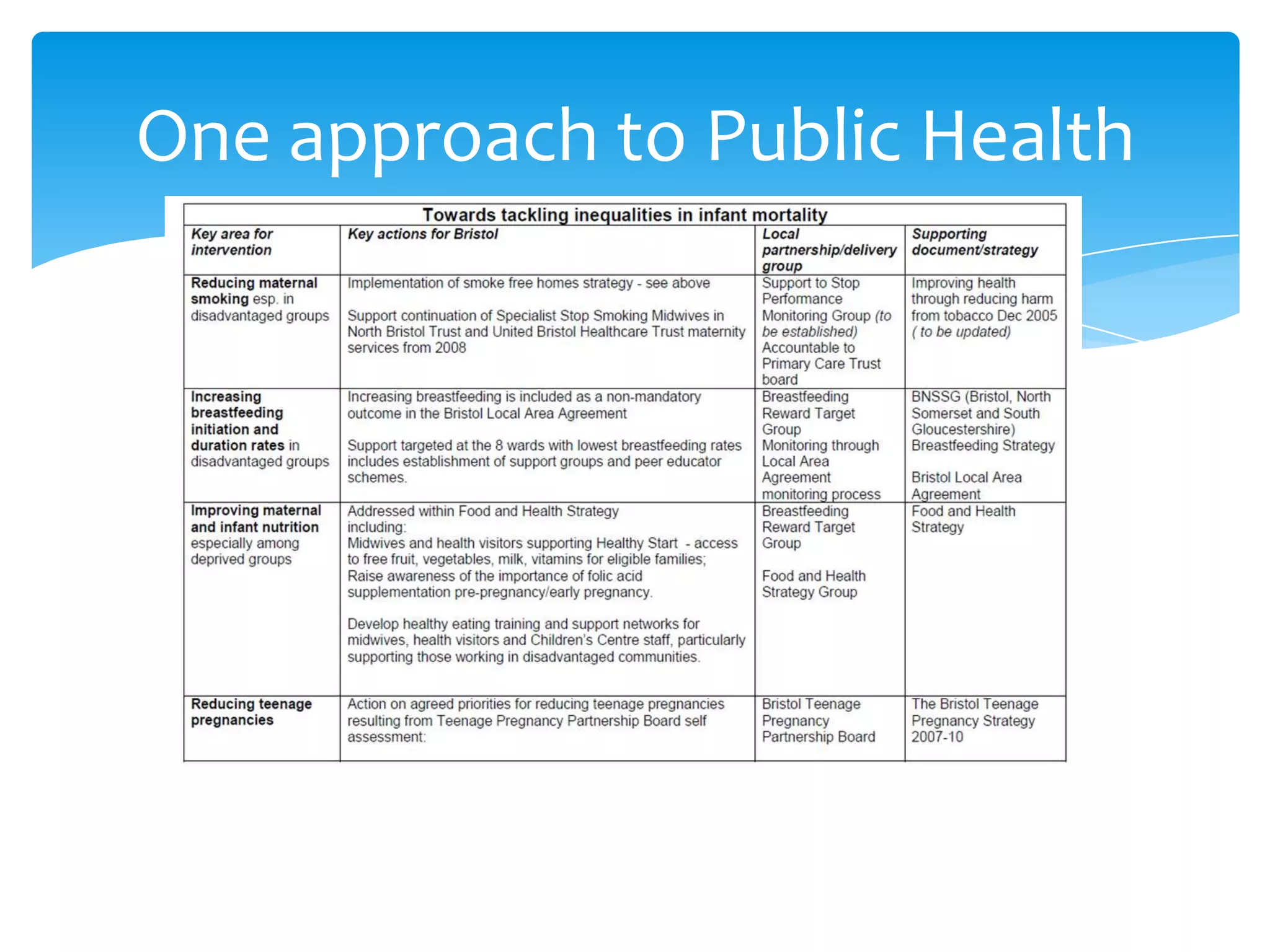 One approach to Public Health
 