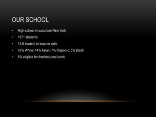 Our SchoolHigh school in suburban New York1571 students14.6 student to teacher ratio76% White; 14% Asian; 7% Hispanic; 3% Black5% eligible for free/reduced lunch