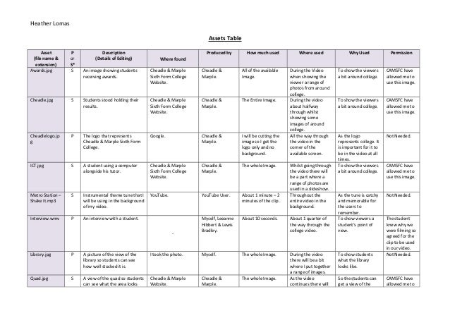 Assets table