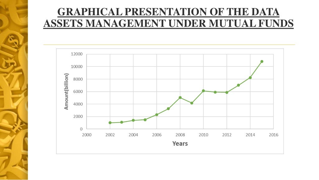 Assets under the management of mutual funds