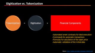 Digitization	vs.	Tokenization
<Source:https://bankex.com/static/whitepaper.214a1621.pdf>
• Automated smart contracts for deal execution
• Commands for automatic transactions
• Formulas forcalculationof the asset price
• Automatic validationofthe initialdata
Tokenization = +Digitization Financial Components
 
