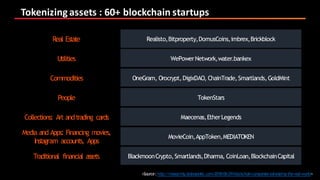 Tokenizing	assets	:	60+	blockchain startups
<Source:http://researchly.leobosankic.com/2018/06/29/blockchain-companies-toke...