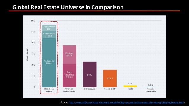 Asset Tokenization / Asset tokenization Real Estate Reinvented / Tokenization is the process of digitizing an existing or future asset.
