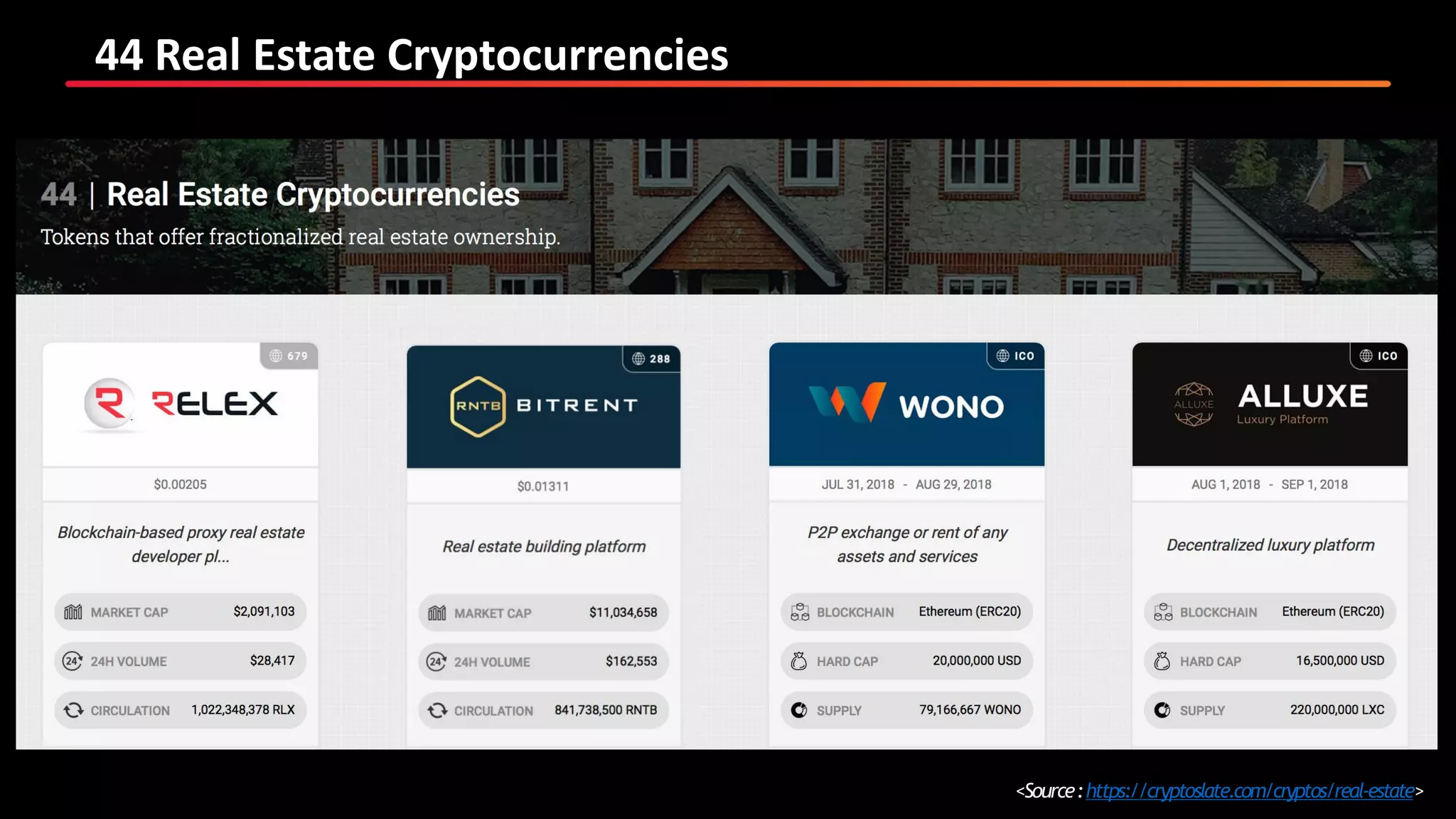 44 Real Estate Cryptocurrencies
<Source:https://cryptoslate.com/cryptos/real-estate>
 