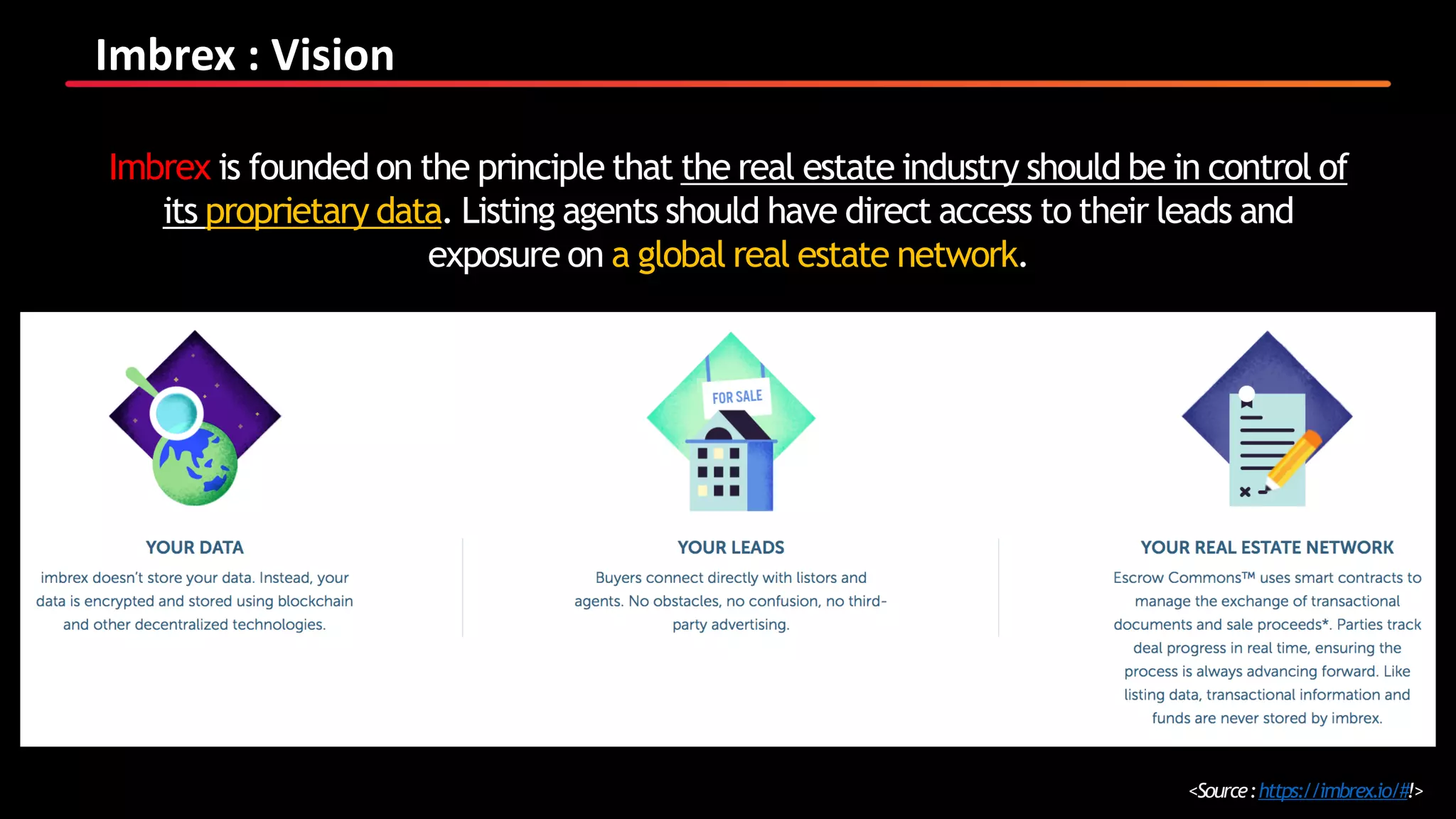 Imbrex : Vision
<Source:https://imbrex.io/#!>
Imbrex is founded on the principle that the real estate industry should be in control of
its proprietary data. Listing agents should have direct access to their leads and
exposure on a global real estate network.
 