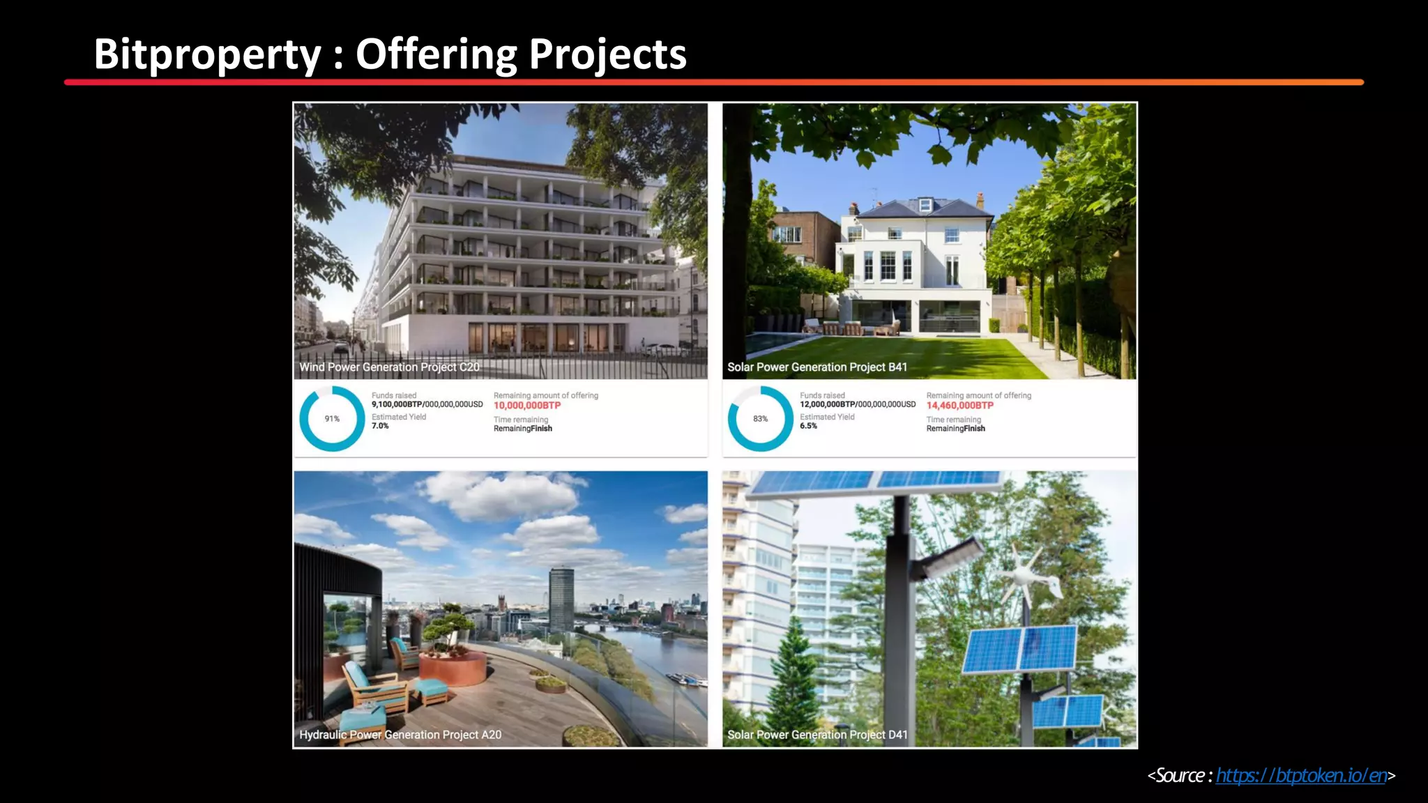 Bitproperty : Offering Projects
<Source:https://btptoken.io/en>
 