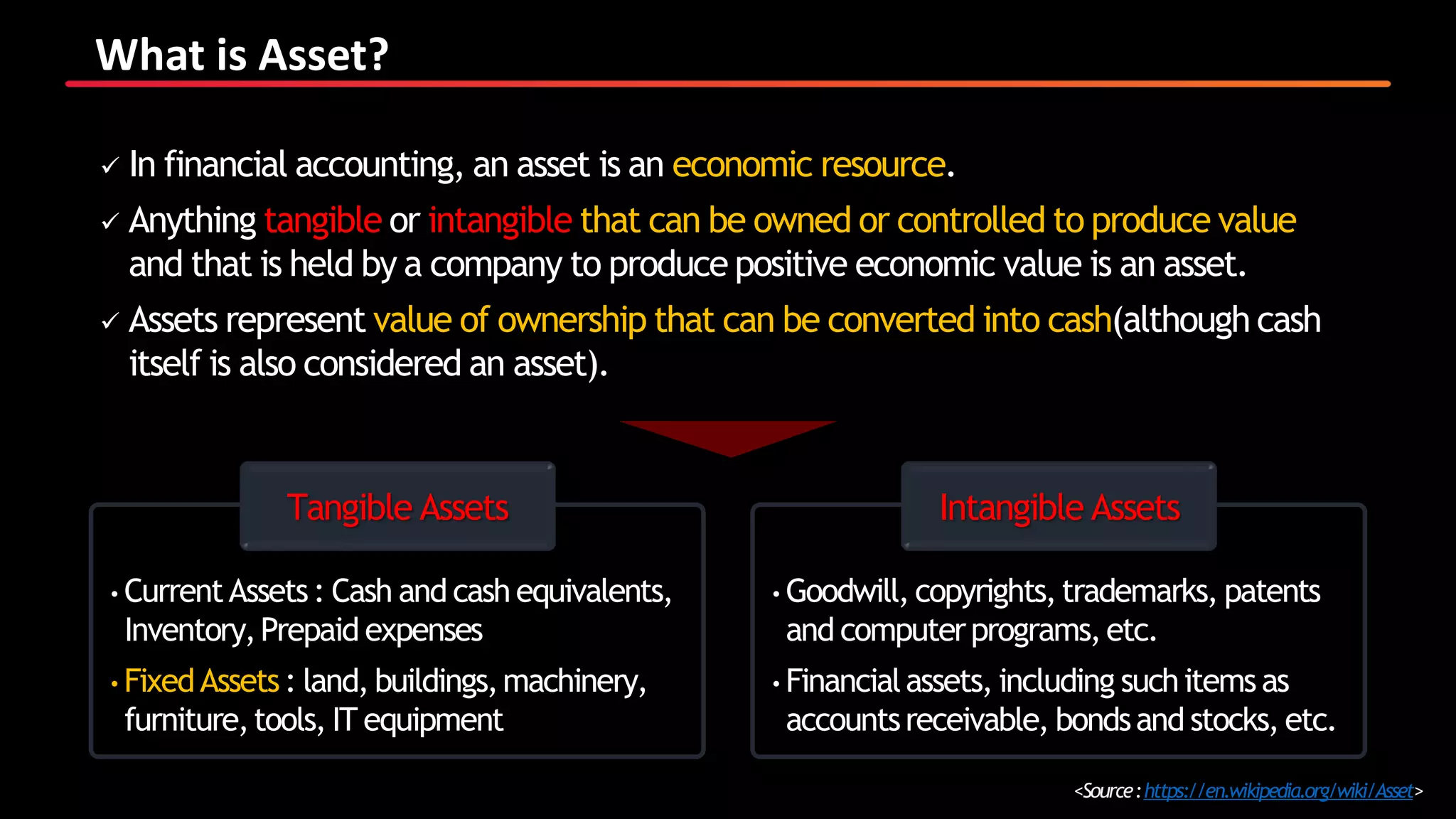 What is Asset?
<Source:https://en.wikipedia.org/wiki/Asset>
 In financial accounting, an asset is an economic resource.
 Anything tangible or intangible that can be owned or controlled to produce value
and that is held by a company to produce positive economic value is an asset.
 Assets represent value of ownership that can be converted into cash(although cash
itself is also considered an asset).
• CurrentAssets: Cash and cash equivalents,
Inventory,Prepaid expenses
• FixedAssets: land, buildings,machinery,
furniture,tools, IT equipment
Tangible Assets
• Goodwill, copyrights,trademarks, patents
and computerprograms,etc.
• Financialassets, including suchitemsas
accountsreceivable, bondsand stocks, etc.
Intangible Assets
 