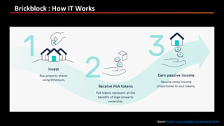 Brickblock : How IT Works
<Source:https://www.brickblock.io/real-estate.html>
 