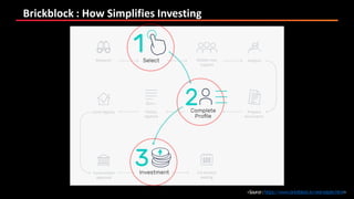 Brickblock : How Simplifies Investing
<Source:https://www.brickblock.io/real-estate.html>
 