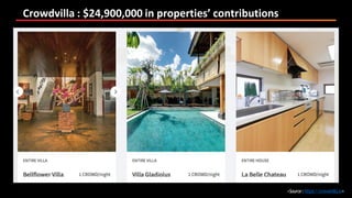 Crowdvilla : $24,900,000 in properties’ contributions
<Source:https://crowdvilla.io>
 