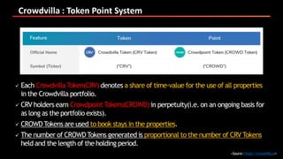 Crowdvilla : Token Point System
<Source:https://crowdvilla.io>
 Each Crowdvilla Token(CRV) denotes a share of time-value for the use of all properties
in the Crowdvilla portfolio.
 CRV holders earn Crowdpoint Tokens(CROWD) in perpetuity(i.e. on an ongoing basis for
as long as the portfolio exists).
 CROWDTokens are used to book stays in the properties.
 The number of CROWDTokens generated is proportional to the number of CRV Tokens
held and the length of the holding period.
 