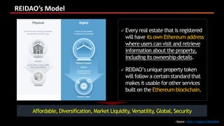 REIDAO’s Model
<Source:https://reidao.io/#benefits>
 Every real estate that is registered
will have its own Ethereum address
where users can visit and retrieve
information about the property,
including its ownership details.
 REIDAO’s unique property token
will follow a certain standard that
makes it usable for other services
built on the Ethereum blockchain.
Affordable, Diversification, Market Liquidity, Versatility, Global, Security
 