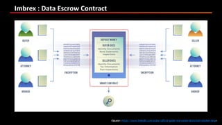 Imbrex : Data Escrow Contract
<Source:https://www.linkedin.com/pulse/official-guide-real-estate-blockchain-stephen-king>
 