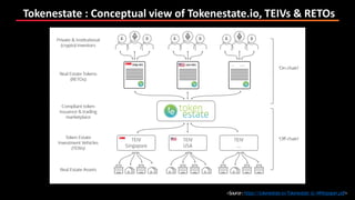 Tokenestate : Conceptual view of Tokenestate.io, TEIVs & RETOs
<Source:https://tokenestate.io/Tokenestate_io_Whitepaper.pdf>
 