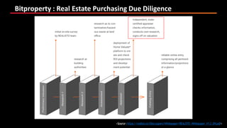 Bitproperty : Real Estate Purchasing Due Diligence
<Source:https://realisto.io/files/papers/Whitepaper/REALISTO_Whitepaper_V1.2_EN.pdf>
 