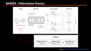 BANKEX : Tokenization Process
<Source:https://bankex.com/static/whitepaper.214a1621.pdf>
 