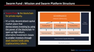 Swarm Fund : Mission and Swarm Platform Structure
<Source:https://swarm.fund/swarm-basic>
 Swarm Fund is the blockchain
for private equity.
 It’s a fully decentralized capital
market place that
democratizes investing by using
the power of the blockchain to
open up high-return,
alternative investment classes
to smaller investors through
asset-backed funds using
cryptocurrency tokens.
 