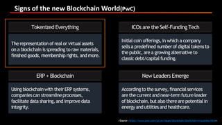 Signs of the new Blockchain World(PwC)
The representation ofreal or virtual assets
on a blockchain is spreading to raw materials,
finished goods, membership rights, and more.
Tokenized Everything
Using blockchainwith theirERP systems,
companiescan streamlineprocesses,
facilitatedata sharing,and improve data
integrity.
ERP + Blockchain
Initial coin offerings,in which a company
sells a predefinednumberof digital tokensto
the public, are a growing alternativeto
classic debt/capitalfunding.
ICOs are the Self-Funding Tech
Accordingto the survey,financialservices
are the currentand near-termfutureleader
of blockchain,but also thereare potentialin
energyand utilitiesand healthcare.
New Leaders Emerge
<Source:https://www.pwc.com/gx/en/issues/blockchain/blockchain-in-business.html>
 