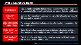 Problems and Challenges
<Source:https://www.linkedin.com/pulse/asset-tokenization-using-blockchain-new-trend-2018-stan-pearson>
Trustedissuers
• Asset backedtokensneedto be based on the certaintythat using the tokensin
any future point of the time, the participants can redeem their real-world assets.
Regulatory
Vacuum
• Currentlythere is regulatoryvacuumover a big numberof questionsof how will
this space shall be regulated.
Legalenforceability
ofpropertyrights
• The fundamentalquestionis whetherowningtokensconfersownershipover the
correspondingasset.
Digitalidentityand
KYC/AML
• Digital ID marketplaceneedsto be integratedinto the tokenizationplatforms
that meetthe stringentstandardsof biggestregulatorybodies, such as SEC.
Assetvaluations/
rating
• Thereis a needof trustedintermediariesand oraclesto provide such valuation
and rating data on asset backedtokens.
 