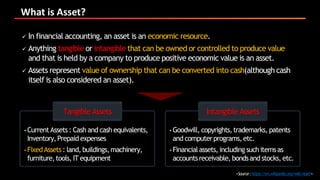 What is Asset?
<Source:https://en.wikipedia.org/wiki/Asset>
 In financial accounting, an asset is an economic resource.
 Anything tangible or intangible that can be owned or controlled to produce value
and that is held by a company to produce positive economic value is an asset.
 Assets represent value of ownership that can be converted into cash(although cash
itself is also considered an asset).
• CurrentAssets: Cash and cash equivalents,
Inventory,Prepaid expenses
• FixedAssets: land, buildings,machinery,
furniture,tools, IT equipment
Tangible Assets
• Goodwill, copyrights,trademarks, patents
and computerprograms,etc.
• Financialassets, including suchitemsas
accountsreceivable, bondsand stocks, etc.
Intangible Assets
 