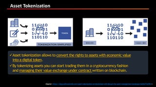 Asset Tokenization
<Source:https://blog.softwaremill.com/asset-tokenization-on-blockchain-will-disrupt-the-asset-management-landscape-befbd71639b1>
Asset tokenization allows to convert the rights to assets with economic value
into a digital token.
By tokenizing assets you can start trading them in a cryptocurrency fashion
and managing their value exchange under contract written on blockchain.
 