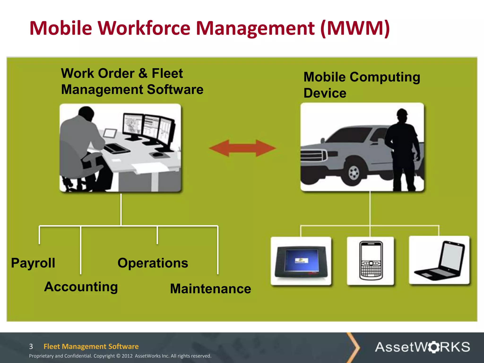 Mobile Workforce Management (MWM)

                Work Order & Fleet                                                      Mobile Computing
                Management Software                                                     Device




Payroll                                   Operations
        Accounting                                                Maintenance



  3     Fleet Management Software
  Proprietary and Confidential. Copyright © 2012 AssetWorks Inc. All rights reserved.
 