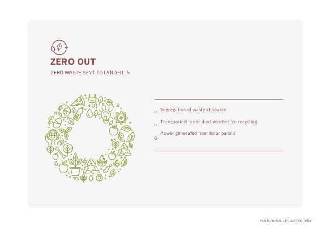Segregation of waste at source
Transported to certified vendors for recycling
Power generated from solar panels
FOR INTERNAL CIRCULATION ONLY
ZERO WASTE SENT TO LANDFILLS
ZERO OUT
 