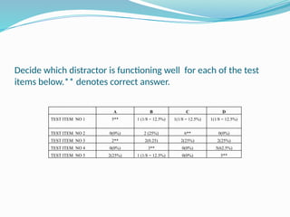 Assessment and Evaluation of learning I | PPTX