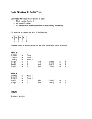 Node Structure Of Suffix Tree: 
 
 
Each node of the tree should contain at least: 
● Node number (root is 0) 
● An array of children 
● An array of start and end positions of the substring in the string 
 
 
For example let us take the word BOOK as input 
 
B  O  O  K 
      0       1      2       3 
 
The tree will be as shown above and the node information will be as follows. 
 
 
Node 0:  
Child[0]  is Node 1 
Child[1] is Node 2 
Child[2] is  Node 3 
Start[0] is  0 and End[0] is 3  
Start[1] is  3 and End[1] is 3  
Start[2] is  1 and End[2] is 1  
 
 
Node 3: 
Child[0]  is Node 4 
Child[1] is Node 5 
Start[0] is  3 and End[0] is 3  
Start[1] is  2 and End[1] is 3  
 
 
 
Input: 
 
A string of length N 
 
 
 
 
 