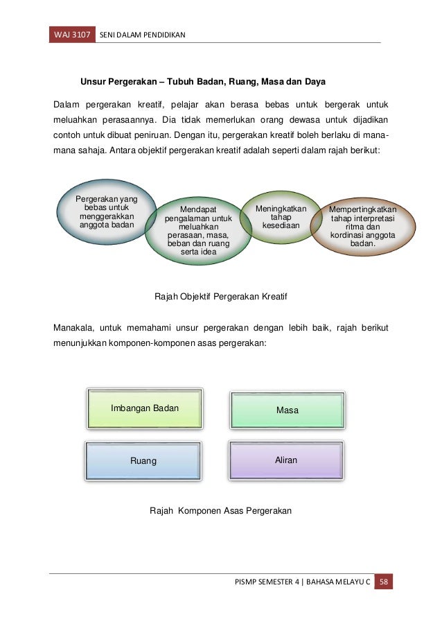 Assgmennt seni dalam pendidikan