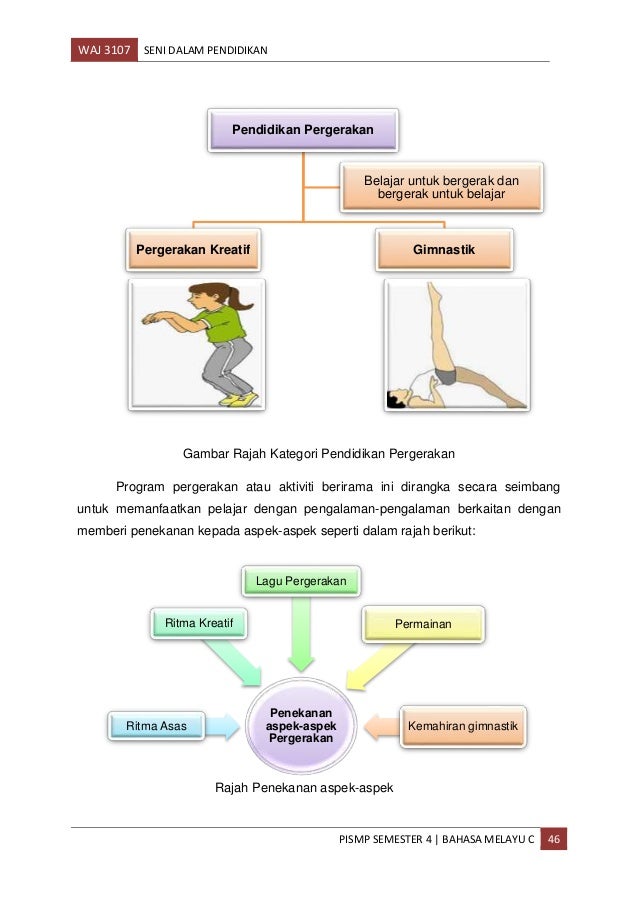 Assgmennt Seni Dalam Pendidikan