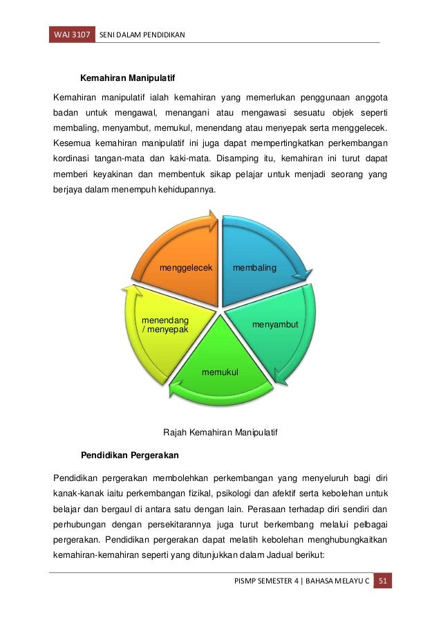 Assgmennt seni dalam pendidikan