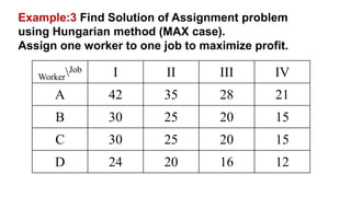 Assignment method | PPTX