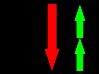 How many good interactions does it take to cancel out one bad one? 