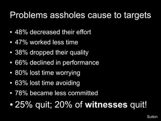 Problems assholes cause to targets
●   48% decreased their effort
●   47% worked less time
●   38% dropped their quality
●   66% declined in performance
●   80% lost time worrying
●   63% lost time avoiding
●   78% became less committed
●   25% quit; 20% of witnesses quit!
                                       Sutton
 