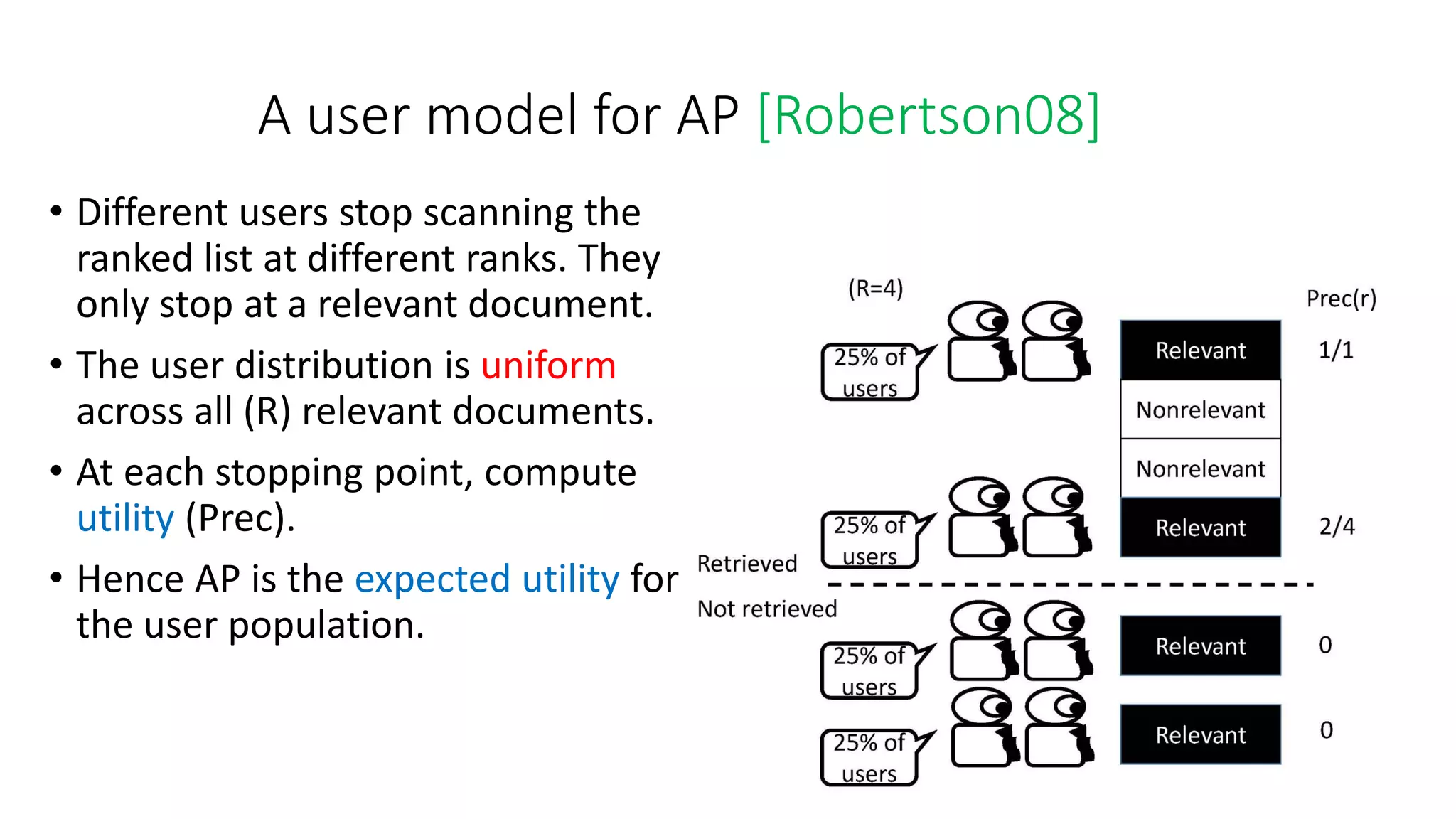 A user model for AP [Robertson08]
• Different users stop scanning the
ranked list at different ranks. They
only stop at a relevant document.
• The user distribution is uniform
across all (R) relevant documents.
• At each stopping point, compute
utility (Prec).
• Hence AP is the expected utility for
the user population.
 