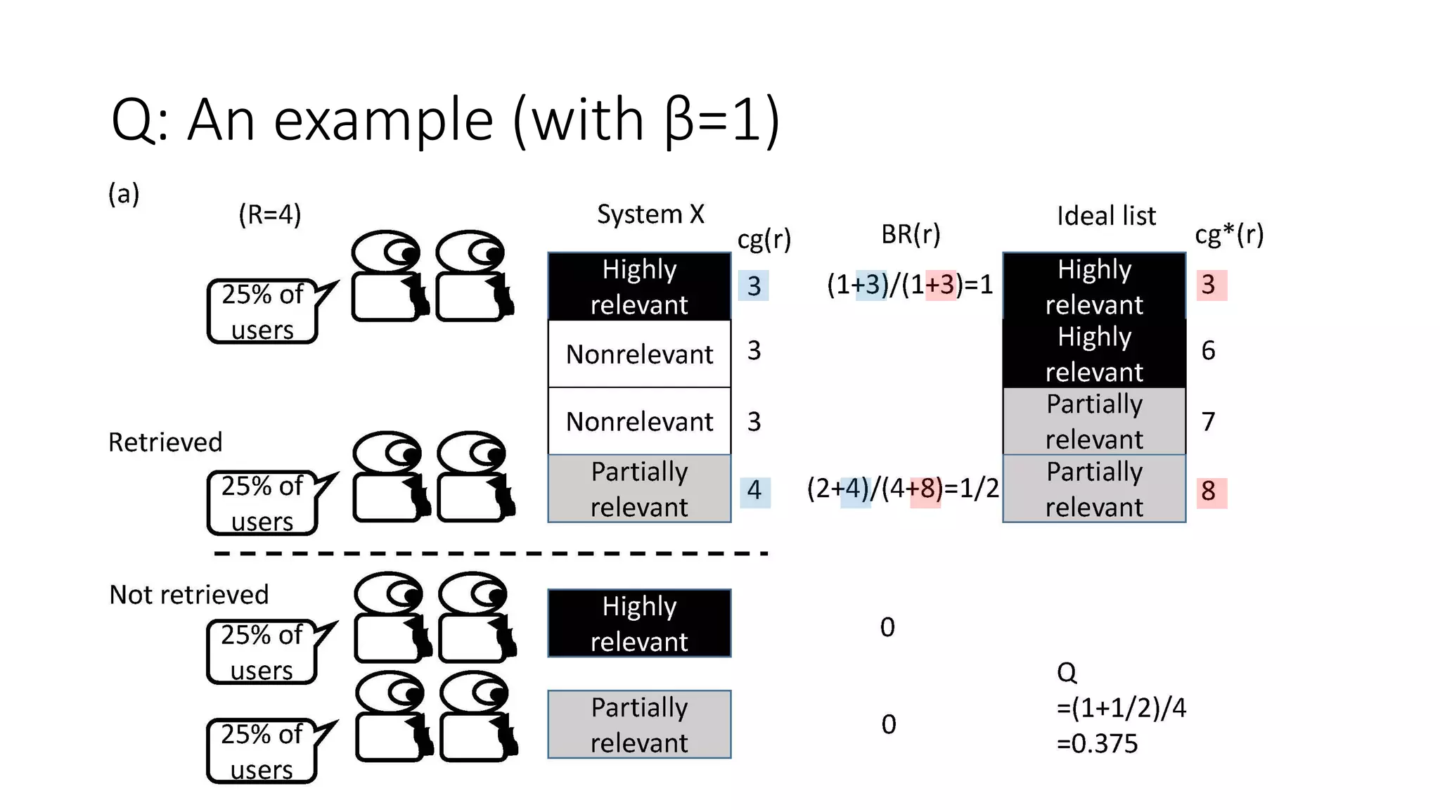 Q: An example (with β=1)
 