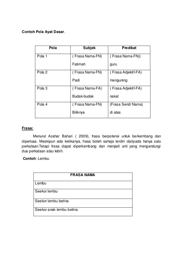 Contoh Binaan Frasa Nama - Contoh Yuli Contoh Binaan Frasa Nama - Contoh Yuli