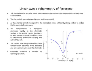 Assigment 02 Linear Sweep Voltametry (Qamir Ullah FA22-R06-050).pdf