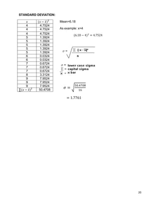 20
STANDARD DEVIATION:
Mean=6.18
As example: x=4
2
4 4.7524
4 4.7524
4 4.7524
5 1.3924
5 1.3924
5 1.3924
5 1.3924
5 1.3924
6 0.0324
6 0.0324
7 0.6724
7 0.6724
7 0.6724
8 3.3124
9 7.9524
9 7.9524
9 7.9524
∑ 2
50.4708
 