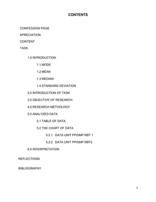 3
CONTENTS
CONFESSION PAGE
APRECIATION
CONTENT
TASK
1.0 INTRODUCTION
1.1 MODE
1.2 MEAN
1.3 MEDIAN
1.4 STANDARD DEVIATION
2.0 INTRODUCTION OF TASK
3.0 OBJECTIVE OF RESEARCH
4.0 RESEARCH METHOLOGY
5.0 ANALYZED DATA
5.1 TABLE OF DATA
5.2 THE CHART OF DATA
5.2.1 DATA UNIT PPISMP RBT 1
5.2.2 DATA UNIT PPISMP RBT2
6.0 INTERPRETATION
REFLECTIONS
BIBLIOGRAPHY
 