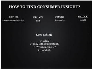 Keep asking
 Why?
 Why is that important?
 Which means….?
 So what?
HOW TO FIND CONSUMER INSIGHT?
OBSORB
Knowledge
ANALYZE
Fact
UNLOCK
Insight
GATHER
Information Observation
 
