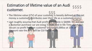 Estimation of lifetime value of an Audi
customer.
• The lifetime value (LTV) of your customer is loosely defined as the net
money a customer contributes over their life as a customer.
• Lest roughly assume that Audi profit per vehicle is $6000. On average
a customer purchase car are every 5 years and in life Time purchases
10 cars so profit from on customer will be$60,000so at 15% of
discount rate the NPV will be CLV for an Audi.
 