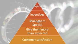Loyalty
Incentives
Make them
Special
Give them more
than expected
Customer satisfaction
 